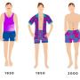 Siblu swimwear through the ages